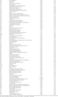 Genomic, Proteomic, and Phenotypic Spectrum of Novel O-Sialoglycoprotein Endopeptidase Variant in Four Affected Individuals With Galloway-Mowat Syndrome